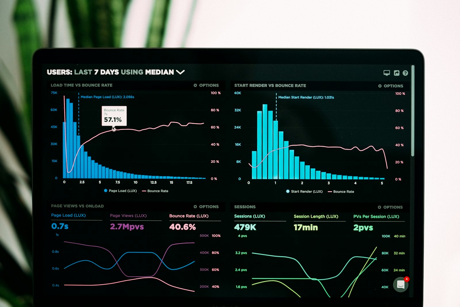 Performance analytics graphs on a laptop screen, used to diagnose an Elementor slow website for small business owners